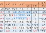 极速电竞官网:欧洲足坛经典夺冠战，实力强队争霸冠军榜首