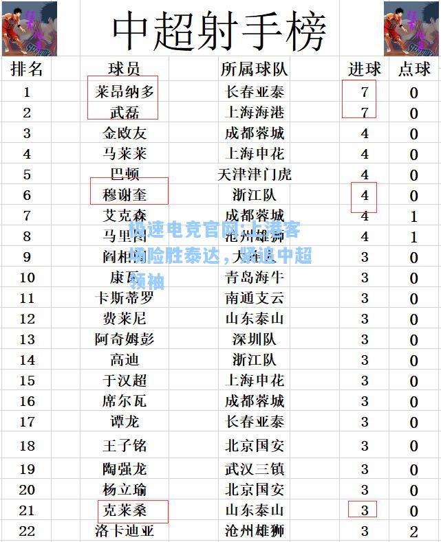 极速电竞官网:上港客场险胜泰达，紧追中超领袖