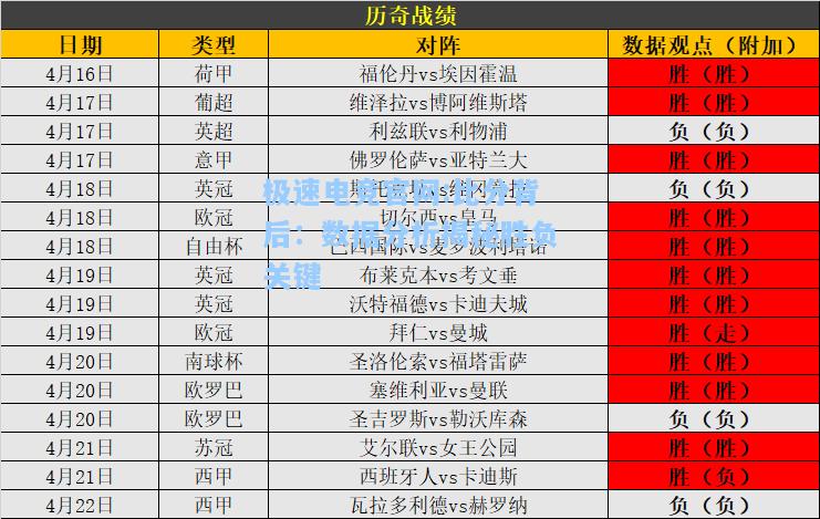 极速电竞官网:比分背后：数据分析揭秘胜负关键