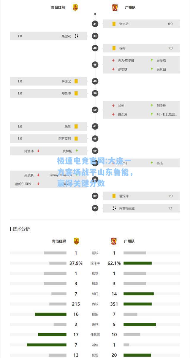 极速电竞官网:大连一方客场战平山东鲁能，赢得关键分数