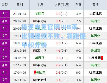 极速电竞官网:RB莱比锡继续不败，领跑德甲积分榜