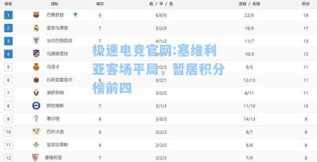 极速电竞官网:塞维利亚客场平局，暂居积分榜前四