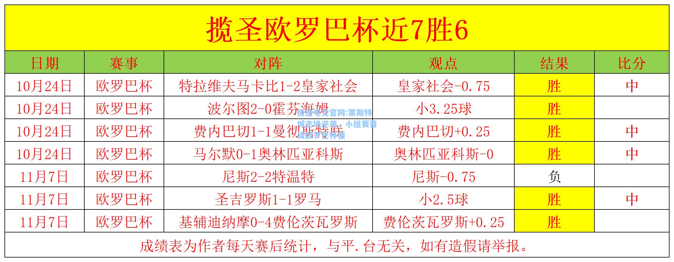 极速电竞官网:莱斯特城主场逆袭，小组赛晋级欧罗巴杯强