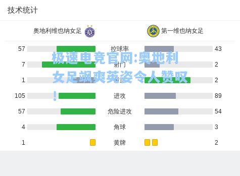 极速电竞官网:奥地利女足飒爽英姿令人赞叹！